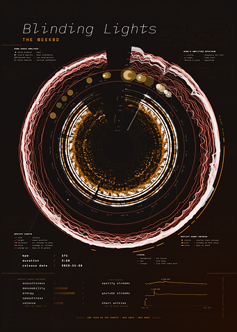 Blinding Lights by The Weeknd – Song Data Visualization