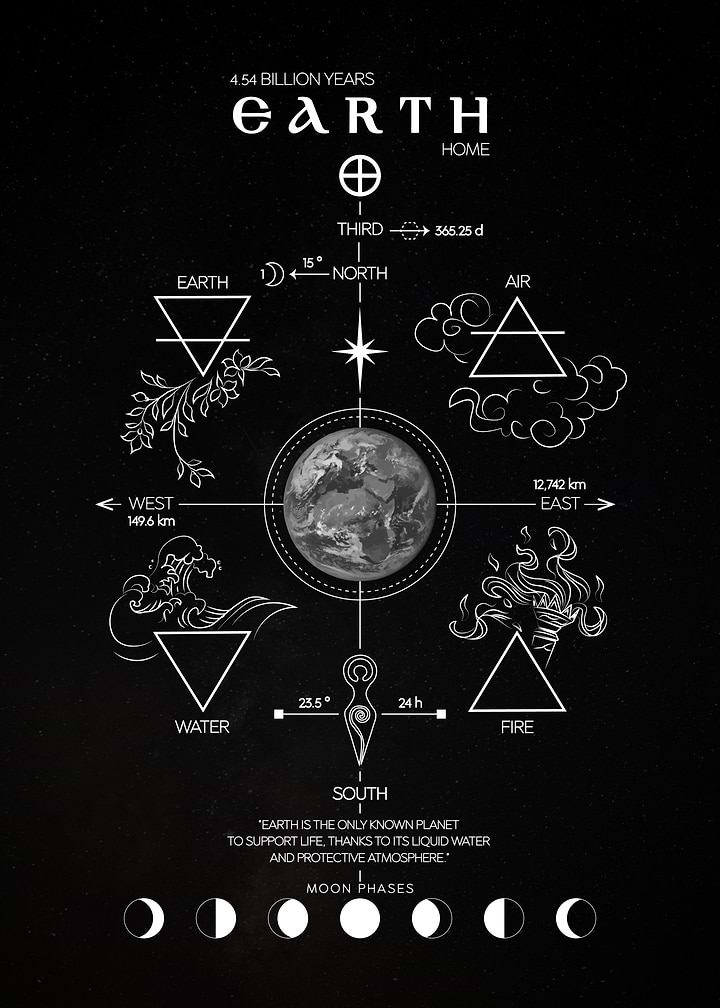 Earth Infographic Poster