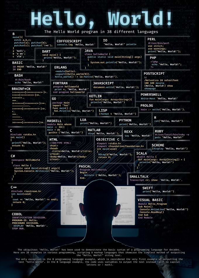 Hello World Programming Language