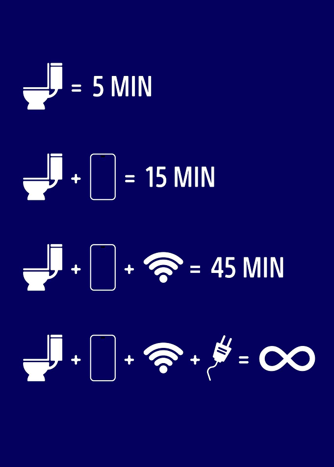 Toilet Time Equation