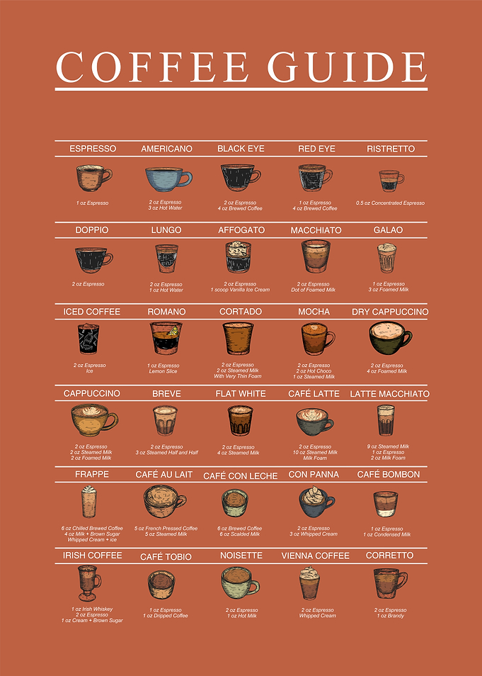 Coffee Guide Infographic Poster