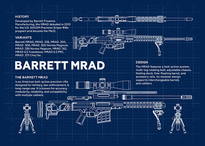 Barrett MRAD Technical Blueprint