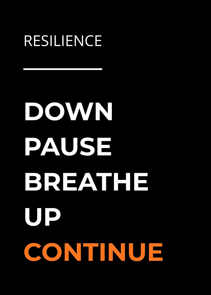 Resilience Inspirational Text Poster