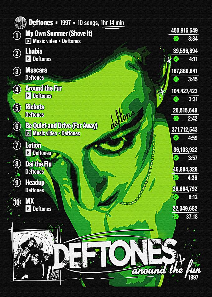Deftones Around the Fur Album Tracklist
