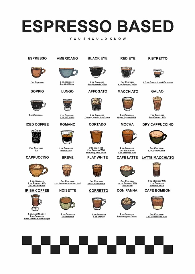 Espresso Based Coffee Drinks Guide