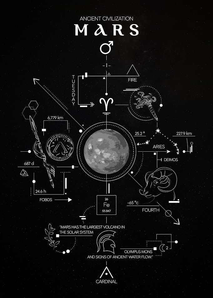Mars Ancient Civilization Infographic Poster