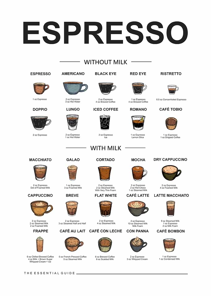 Essential Espresso Classic and With Milk