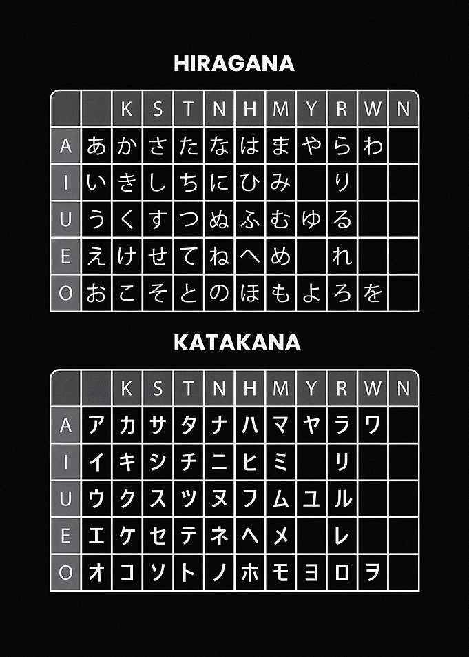Japanese Hiragana and Katakana Chart