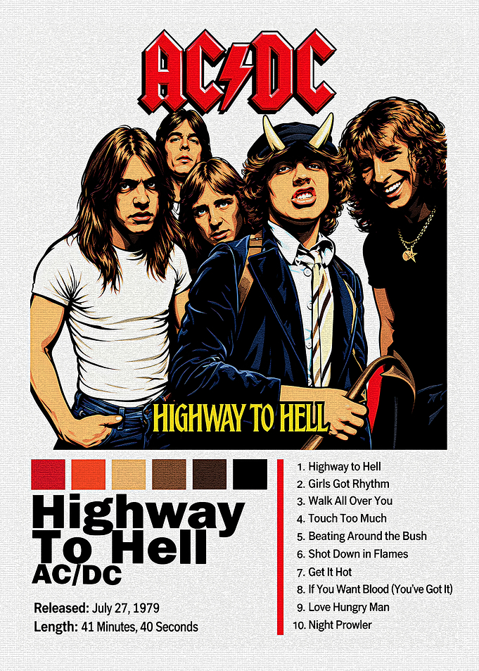 AC/DC Highway to Hell Album Poster
