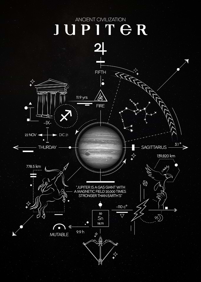 Jupiter Ancient Civilization Infographic Poster