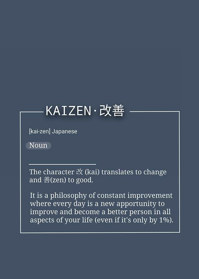 Kaizen Philosophy Definition Poster