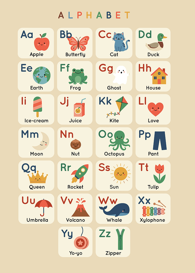 Educational Alphabet Poster for Kids