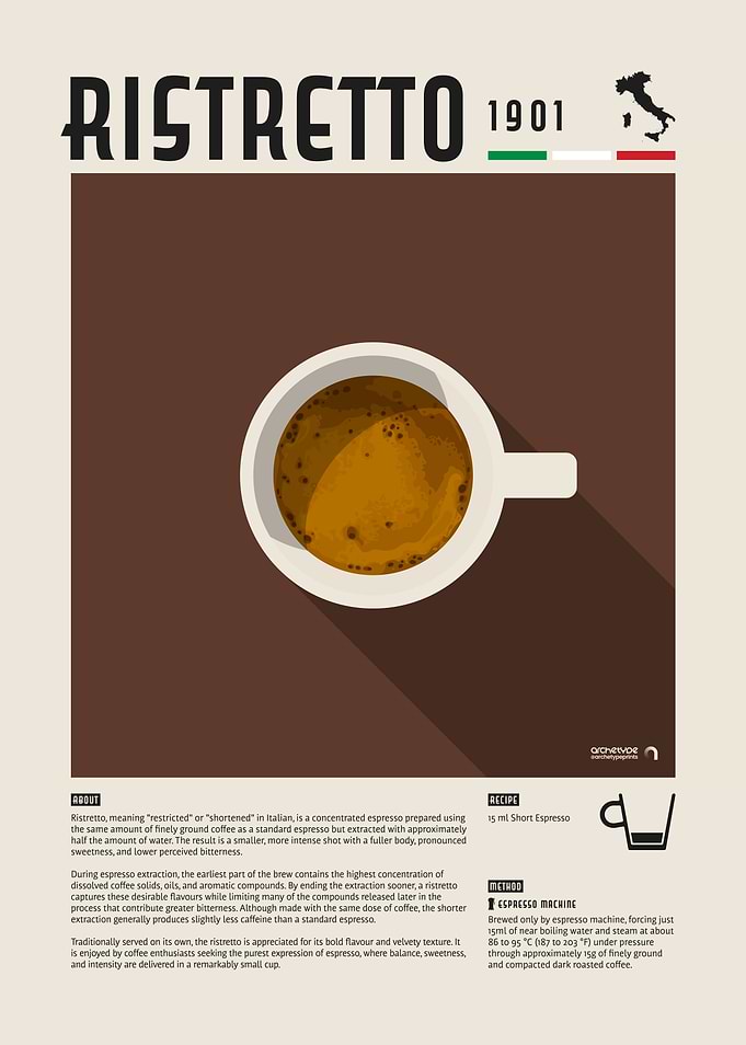 Ristretto Coffee Poster