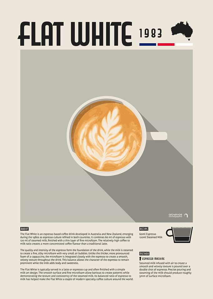 Flat White Coffee Poster