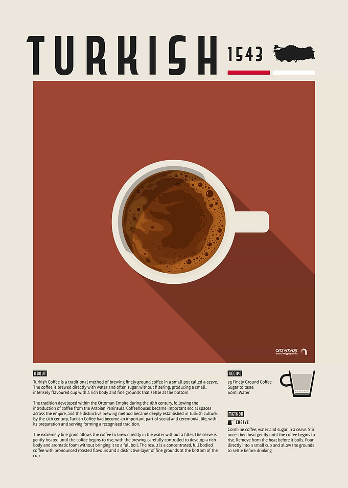 Turkish Coffee Poster
