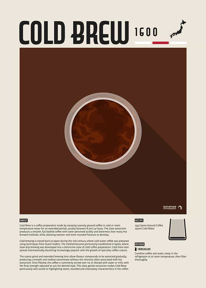 Cold Brew Coffee Poster