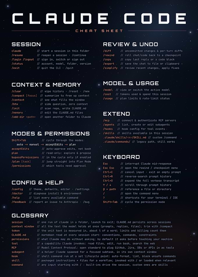 Claude Code CLI Cheat Sheet