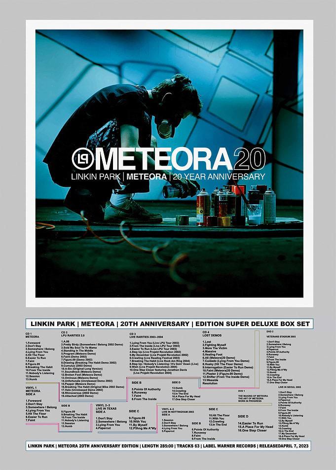 Linkin Park Meteora 20th Anniversary Box
