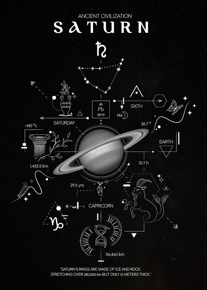 Saturn Ancient Civilization Infographic Poster