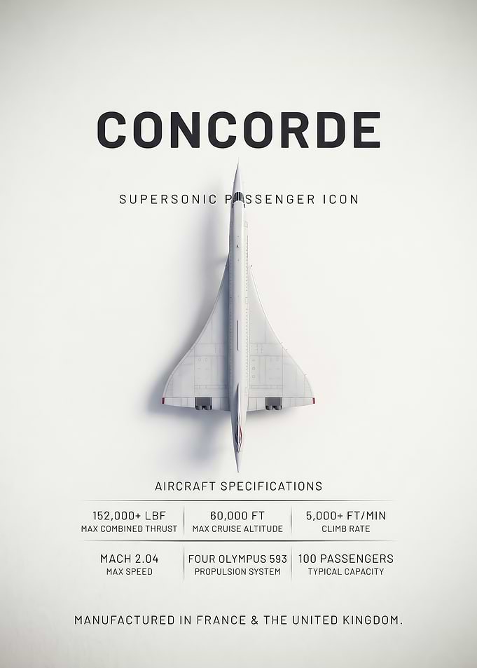 sleek white Concorde Supersonic Passenger Aircraft Infographic Poster