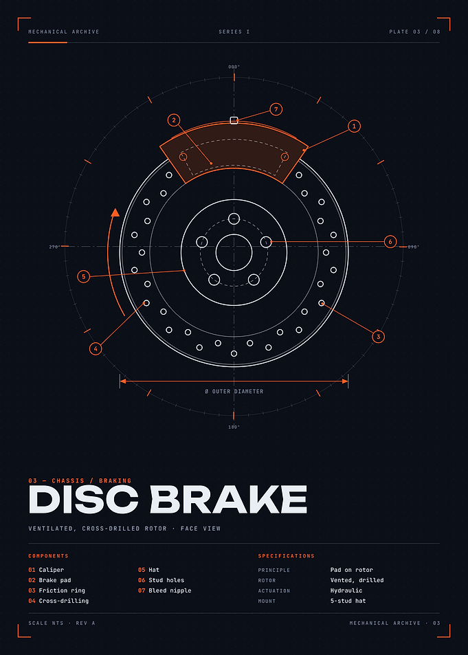 Disc Brake Blueprint