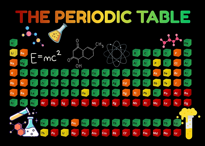 3D Periodic Table of element Wall Art Rainbow Chemistry Science Lab Decor
