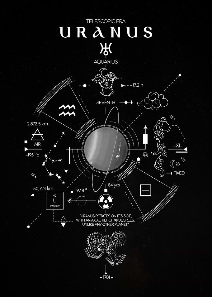 Uranus TelescopicEra Infographic Poster