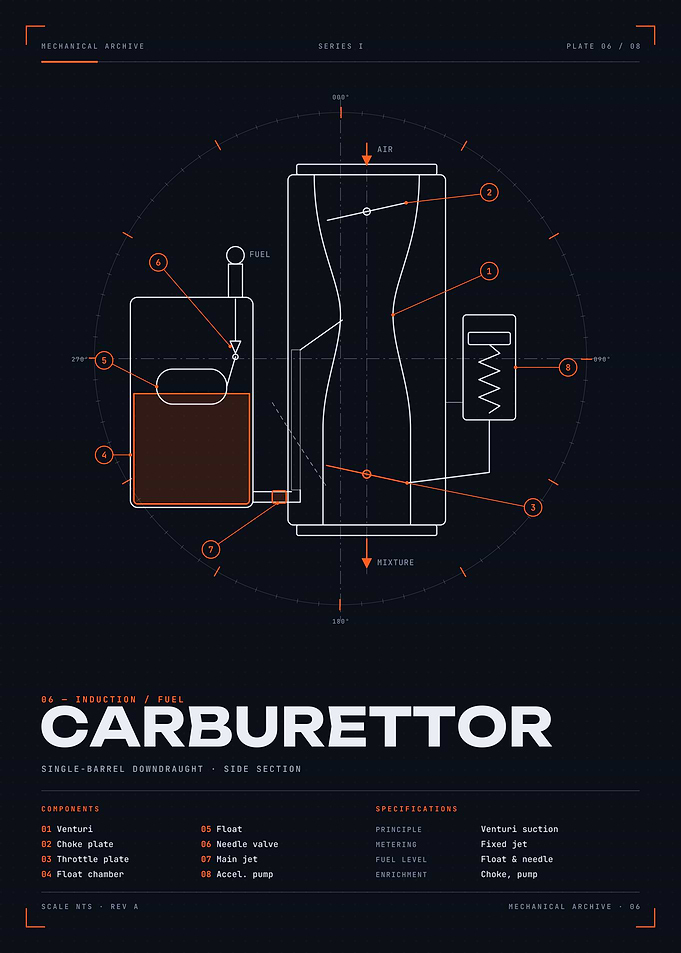 Carburettor Blueprint