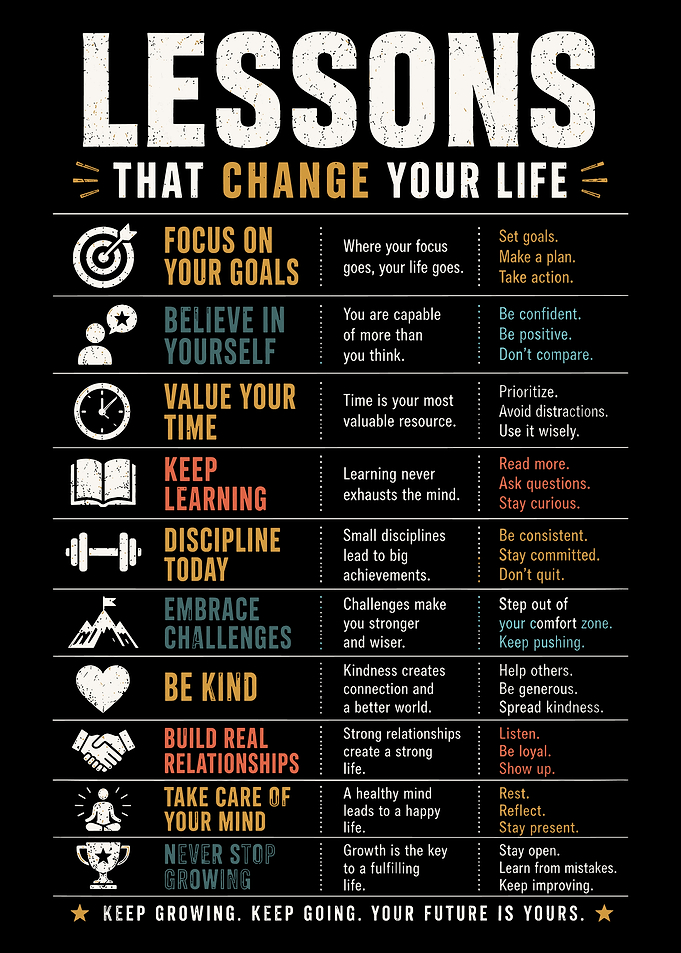 Lessons That Change Your Life Poster