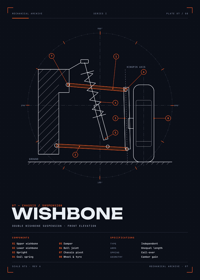 Double Wishbone Suspension Blueprint
