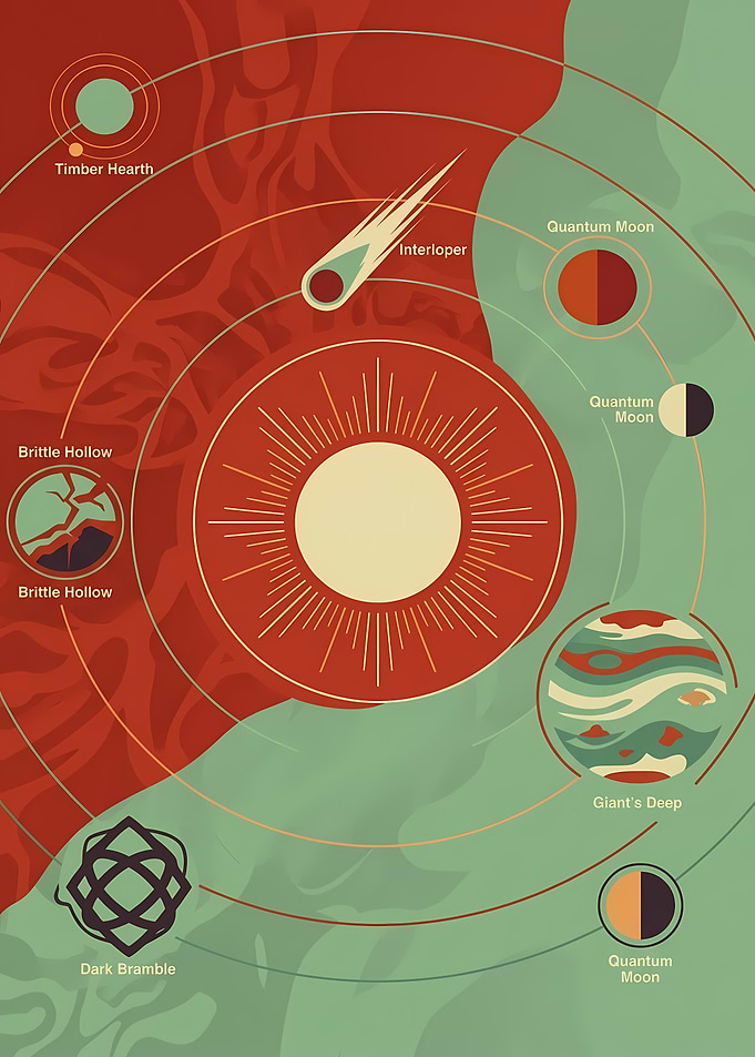 Outer Wilds Solar System Map