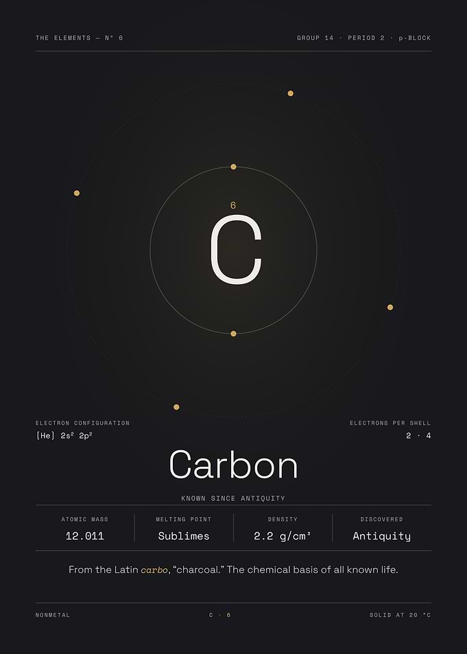 Carbon — The Elements Nº 6