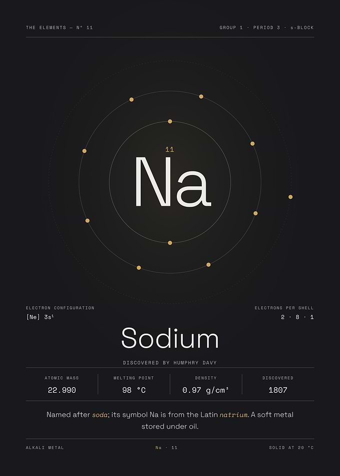 Sodium — The Elements Nº 11
