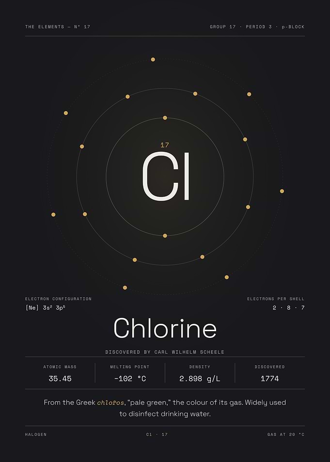 Chlorine — The Elements Nº 17
