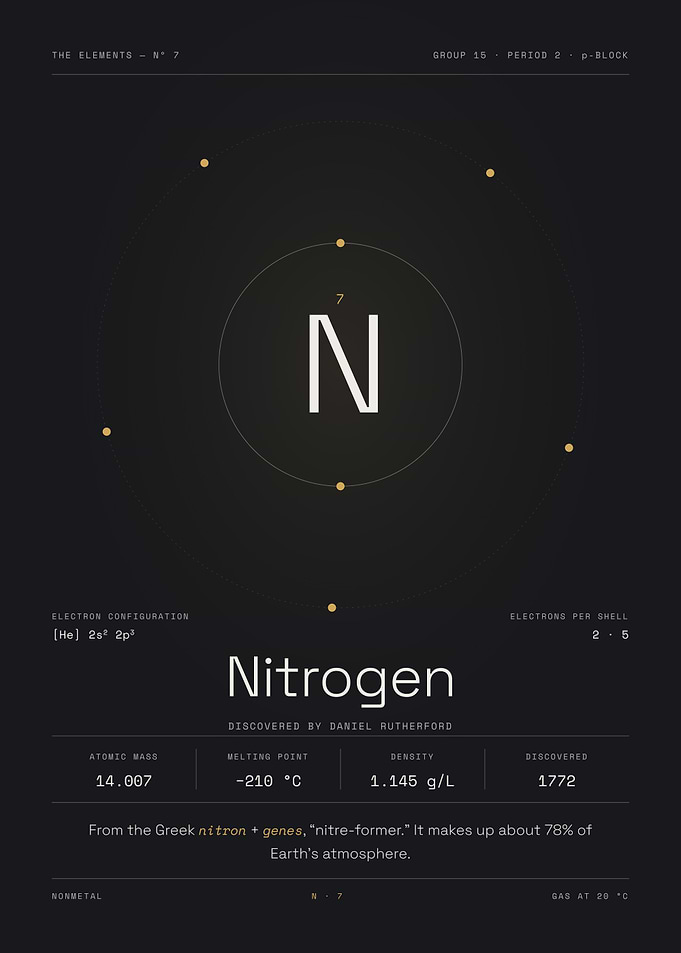 Nitrogen — The Elements Nº 7