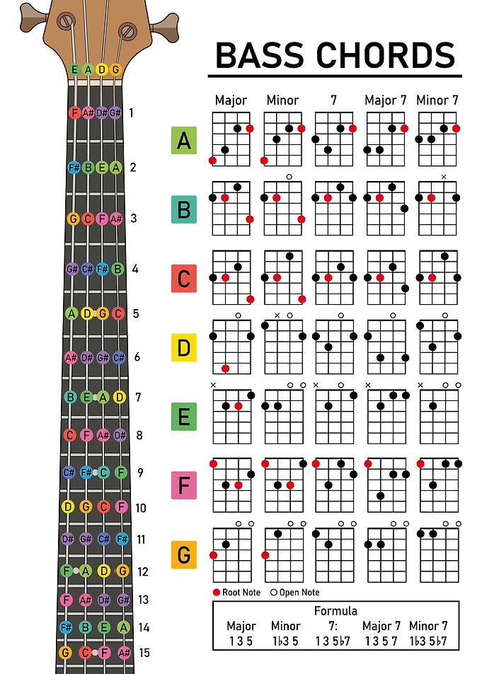 Bass Guitar Chord Reference Chart