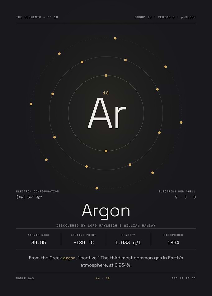 Argon — The Elements Nº 18