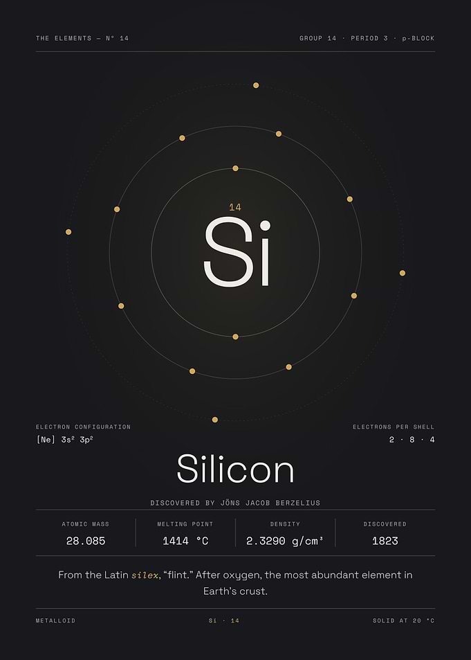 Silicon — The Elements Nº 14