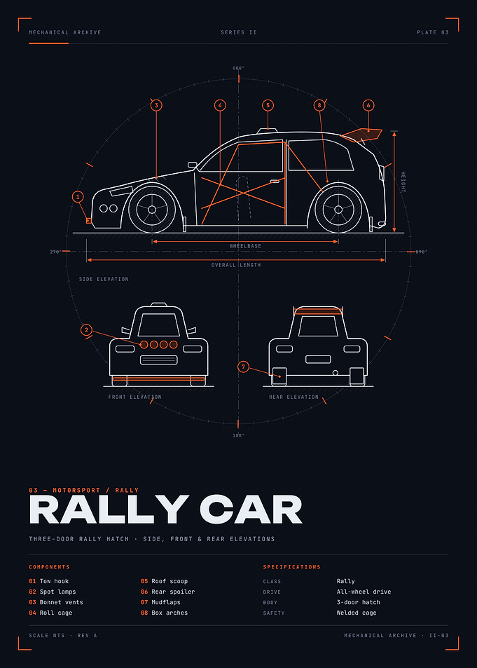 Rally Car Blueprint