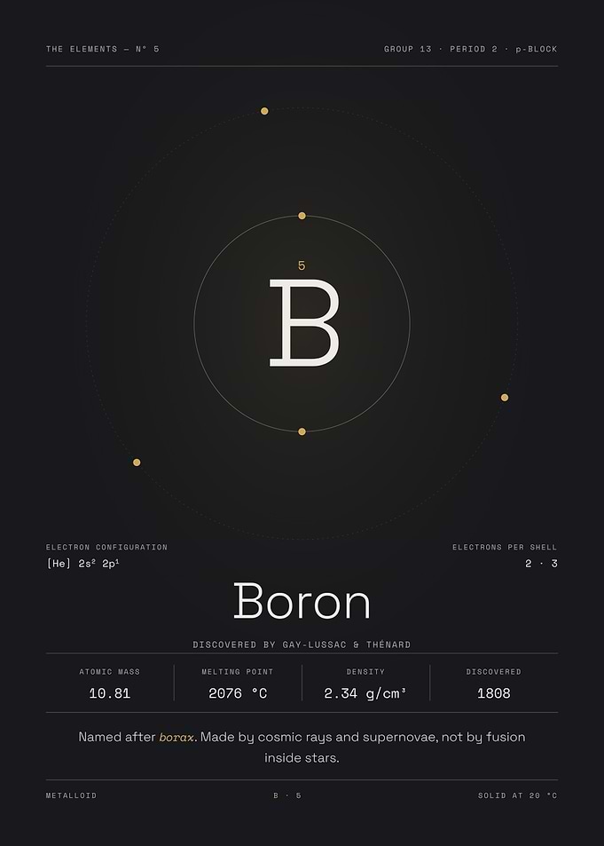 Boron — The Elements Nº 5