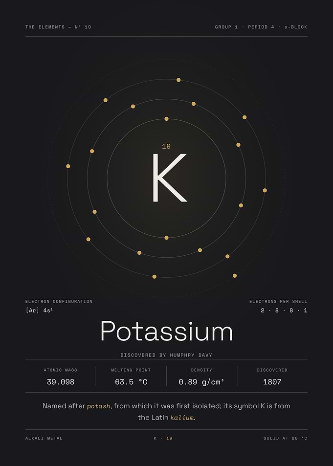 Potassium — The Elements Nº 19