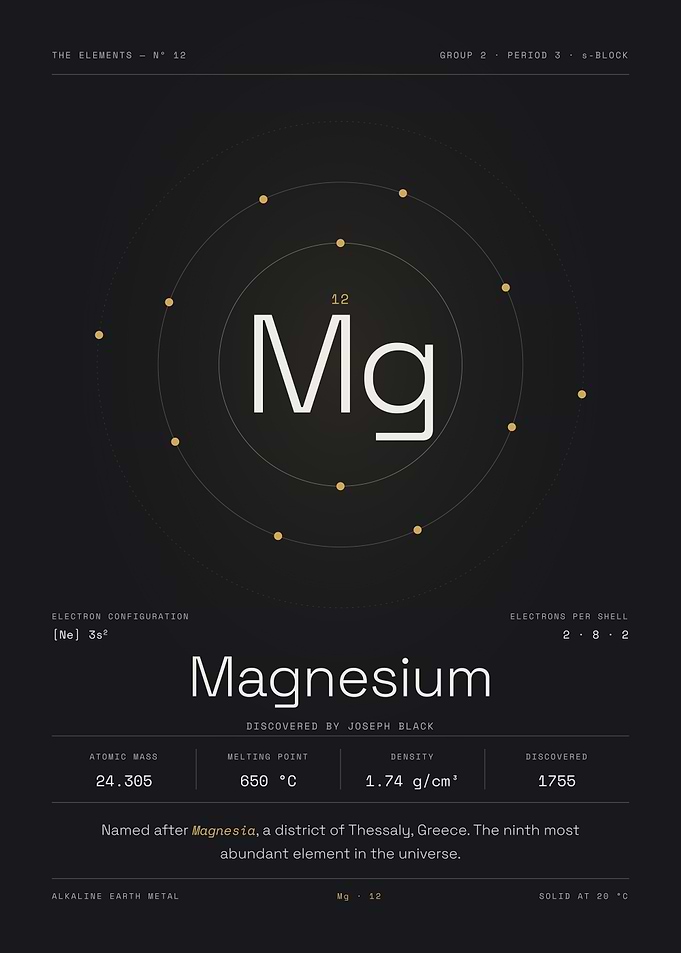 Magnesium — The Elements Nº 12
