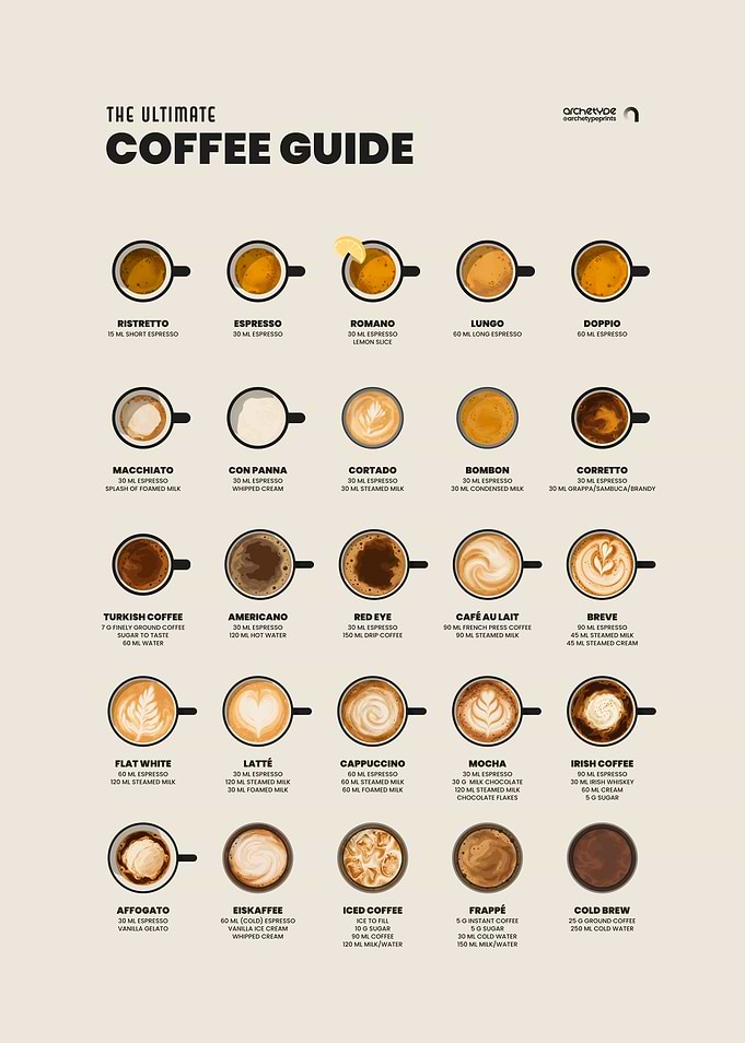 The Ultimate Coffee Guide