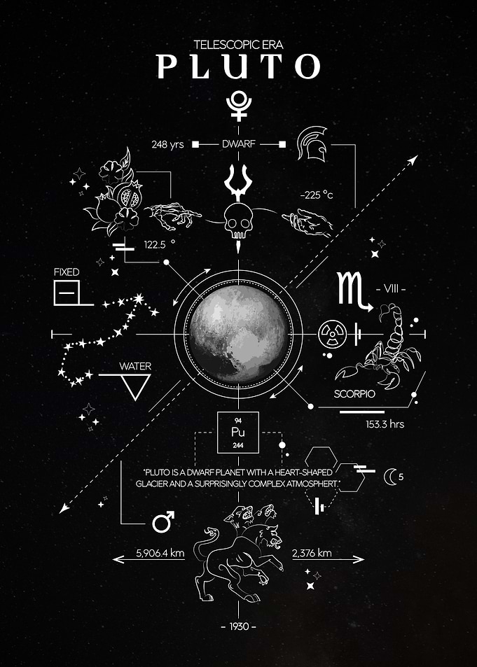 Pluto Astronomical Infographic Poster