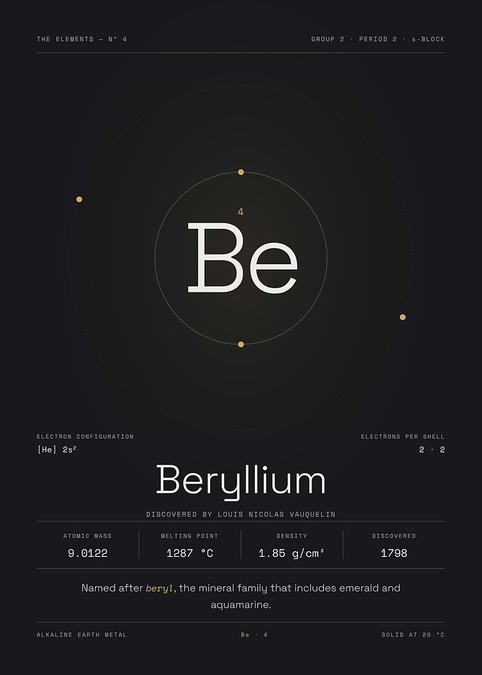 Beryllium — The Elements Nº 4