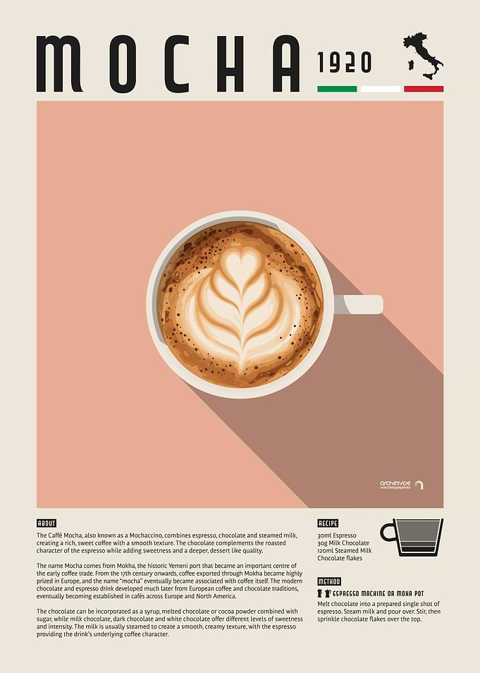 Mocha Coffee Poster