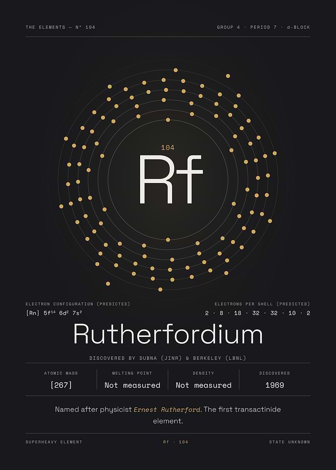 Rutherfordium — The Elements Nº 104