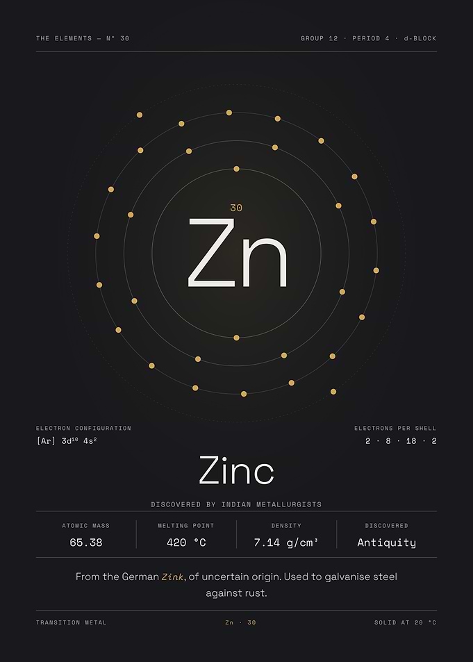 Zinc — The Elements Nº 30