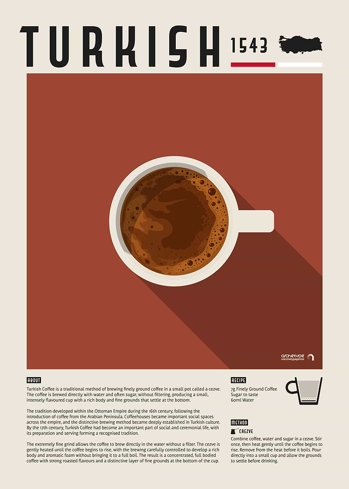 Turkish Coffee Poster