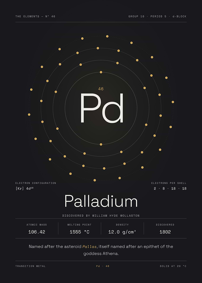 Palladium — The Elements Nº 46